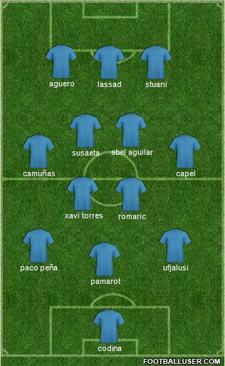 Fifa Team Formation 2010