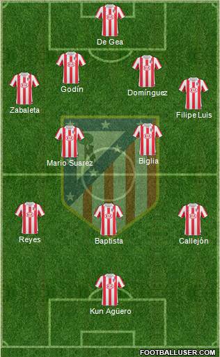 C. Atlético Madrid S.A.D. Formation 2010
