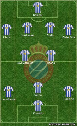 R.C.D. Espanyol de Barcelona S.A.D. 4-5-1 football formation