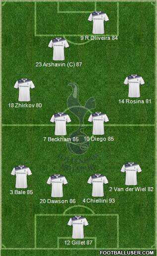 Tottenham Hotspur Formation 2010