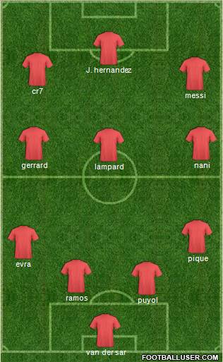 Fifa Team Formation 2010