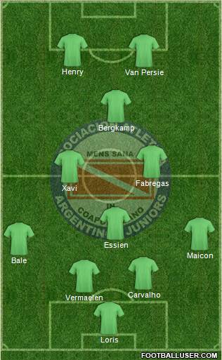 Argentinos Juniors Formation 2010