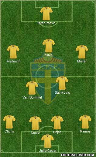 Sweden football formation