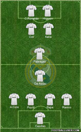 Real Madrid C.F. Formation 2010
