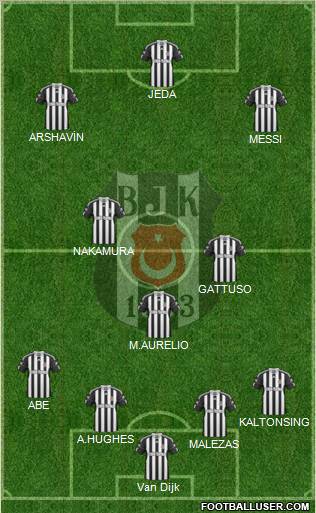 Besiktas JK Formation 2010