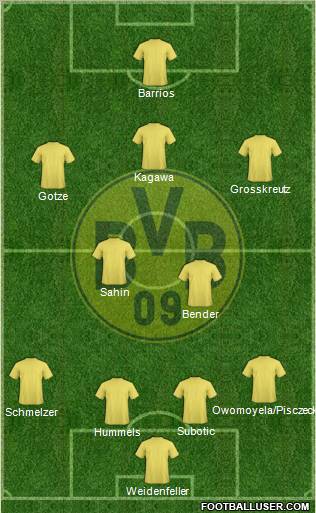 Borussia Dortmund Formation 2010