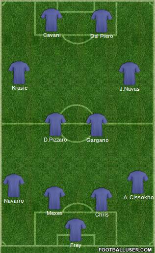 Dream Team Formation 2010