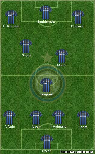 F.C. Internazionale Formation 2010