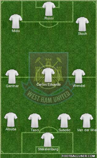 West Ham United football formation