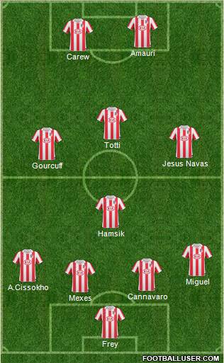 Atlético Madrid B Formation 2010