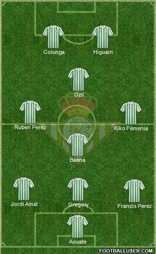 Real Betis B., S.A.D. football formation