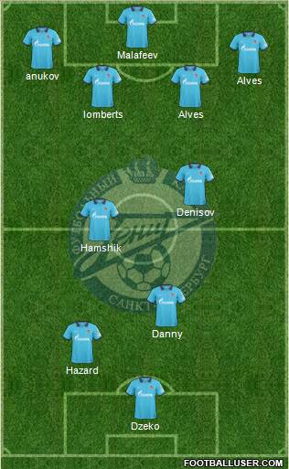 Zenit St. Petersburg Formation 2010