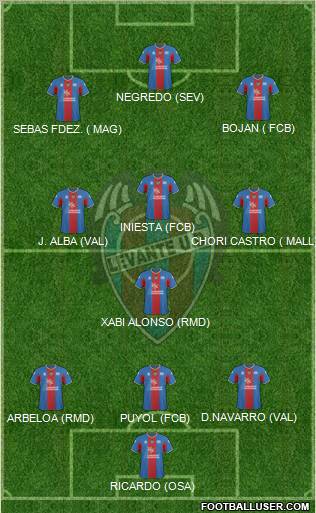 Levante U.D., S.A.D. football formation