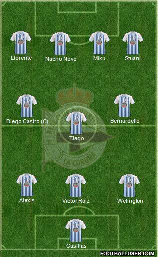 R.C. Deportivo de La Coruña S.A.D. 4-3-3 football formation