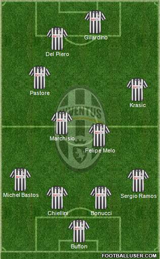 Juventus Formation 2010