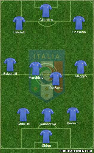 Italy football formation