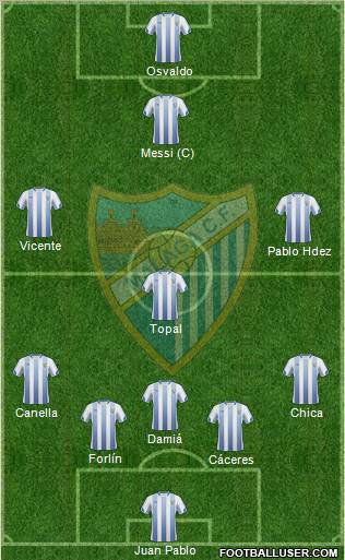 Málaga C.F., S.A.D. football formation