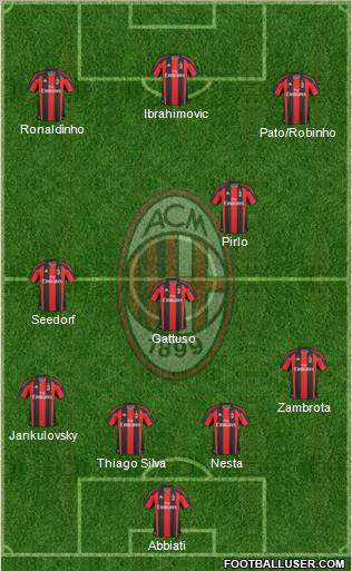 A.C. Milan Formation 2010