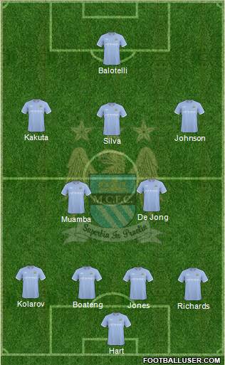 Manchester City Formation 2010