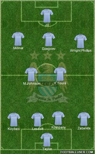 Manchester City Formation 2010