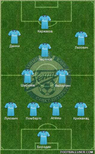Zenit St. Petersburg Formation 2010