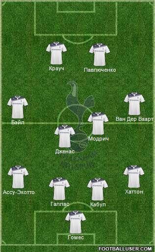 Tottenham Hotspur Formation 2010