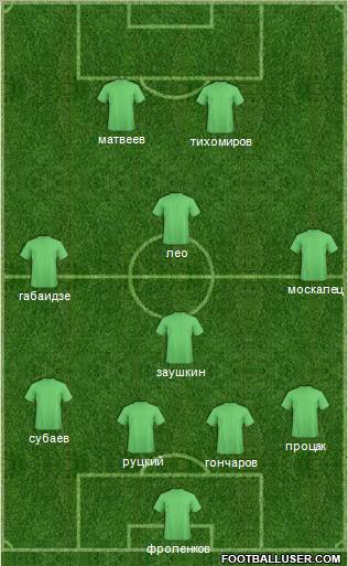 Football Manager Team Formation 2010
