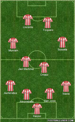 Bilbao Athletic Formation 2010