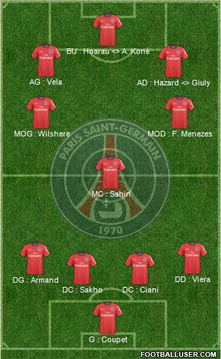 Paris Saint-Germain Formation 2010