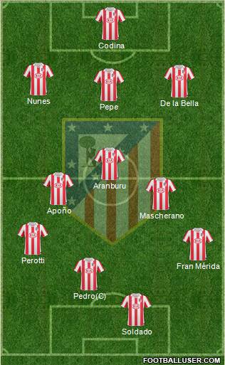 C. Atlético Madrid S.A.D. Formation 2010