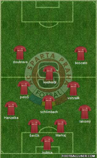 Sparta Prague Formation 2010