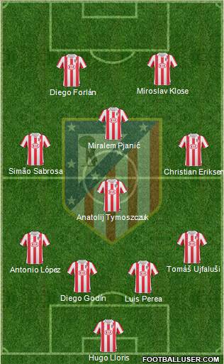C. Atlético Madrid S.A.D. Formation 2010