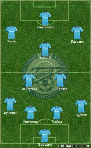 Zenit St. Petersburg Formation 2010