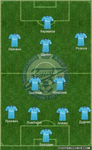 Zenit St. Petersburg Formation 2010