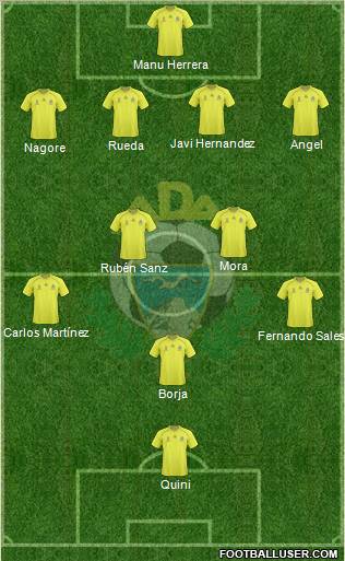 A.D. Alcorcón football formation