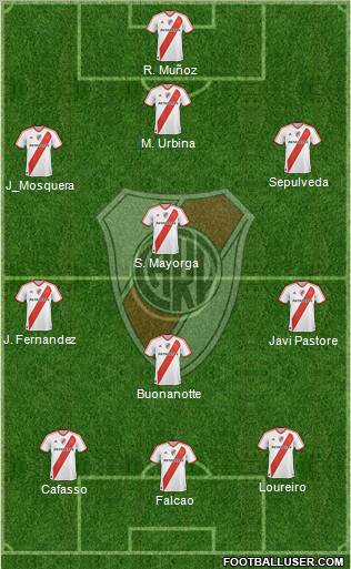 River Plate Formation 2010