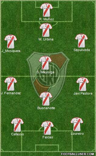 River Plate football formation