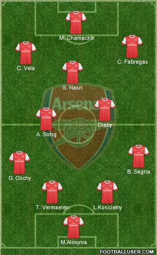 Arsenal Formation 2010