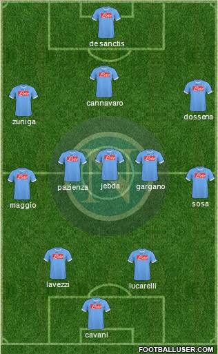 Napoli football formation