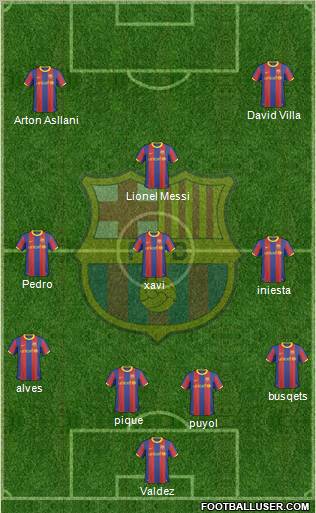 F.C. Barcelona Formation 2010