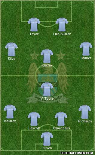 Manchester City Formation 2010