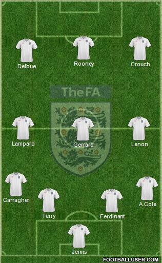 England Formation 2010