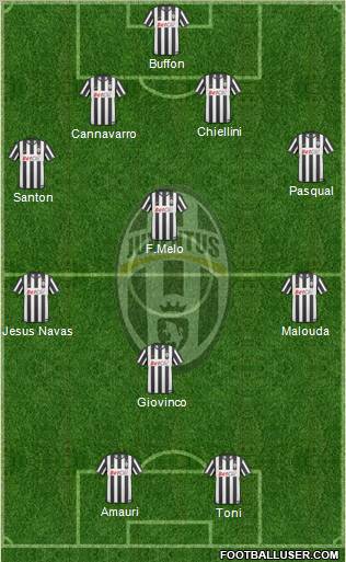 Juventus Formation 2010