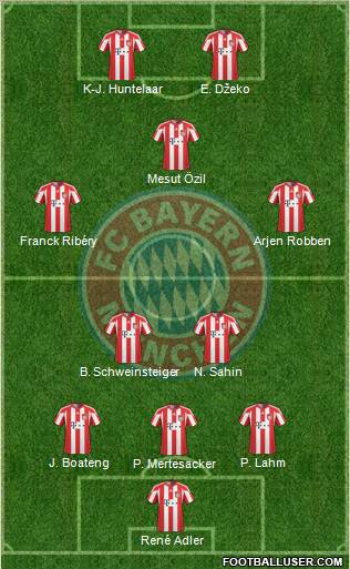 FC Bayern München Formation 2010