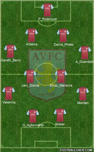 Aston Villa 4-4-2 football formation