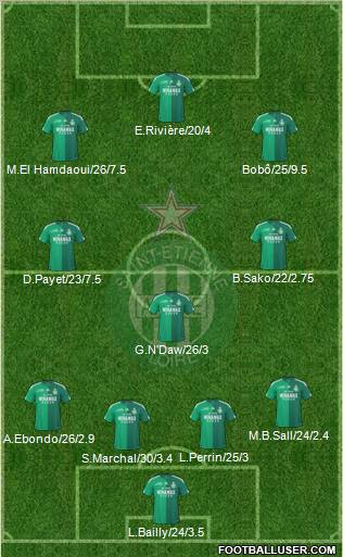 A.S. Saint-Etienne 4-1-2-3 football formation