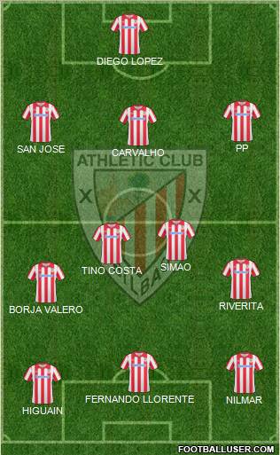 Athletic Club Formation 2010