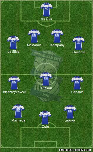 Birmingham City 4-3-3 football formation