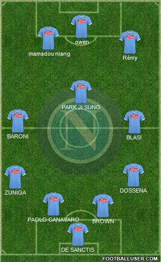 Napoli 4-3-3 football formation