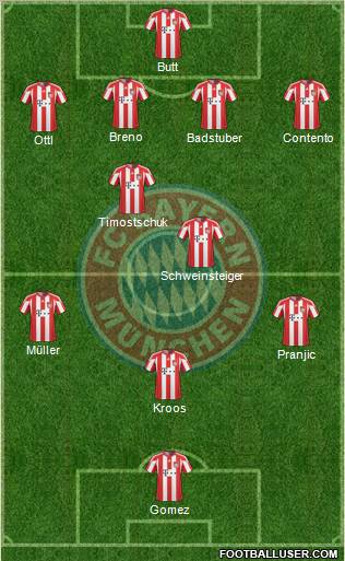 FC Bayern München Formation 2010
